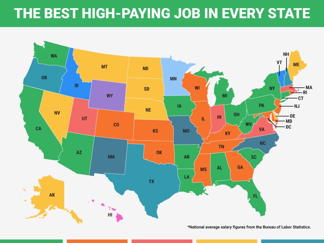 Pay state. Highly paid jobs. Which jobs pay well. Most popular jobs in the United States. The Highest paying it fields.